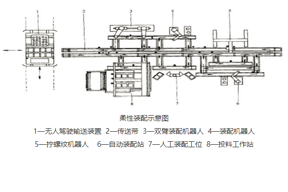 FAL控制系统